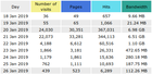 Awstats kubernetes failure stories