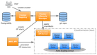 Cluster lifecycle manager