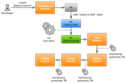 Cluster updates