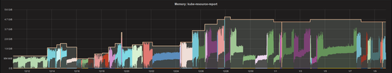 ../galleries/kubernetes-vpa-memory.thumbnail.png