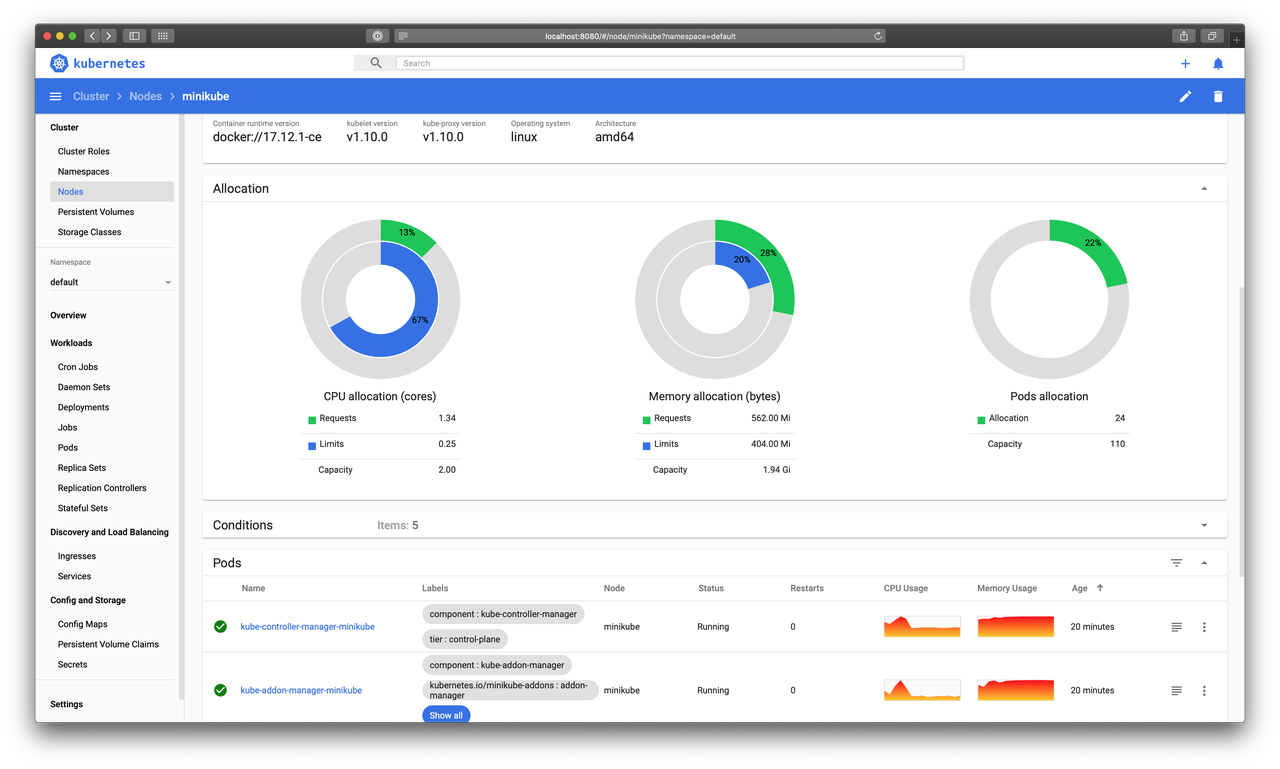 kubernetes list all contexts