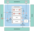 Rockarch microservices overhead