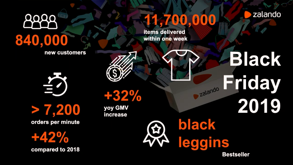 One Decade in Zalando Tech | SRCco.de