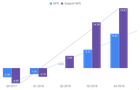 Developer satisfaction 2017 2018