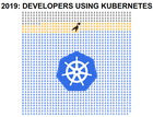 Developers using kubernetes 2019