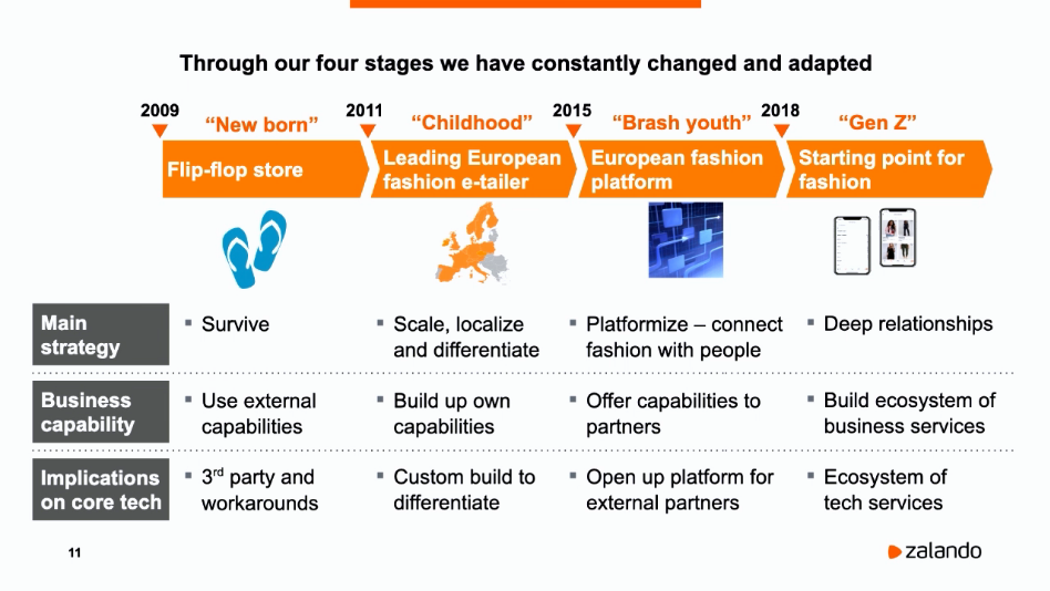 Through our four stages we have constantly changed and adapted
