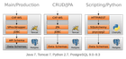 Tech stacks 2013
